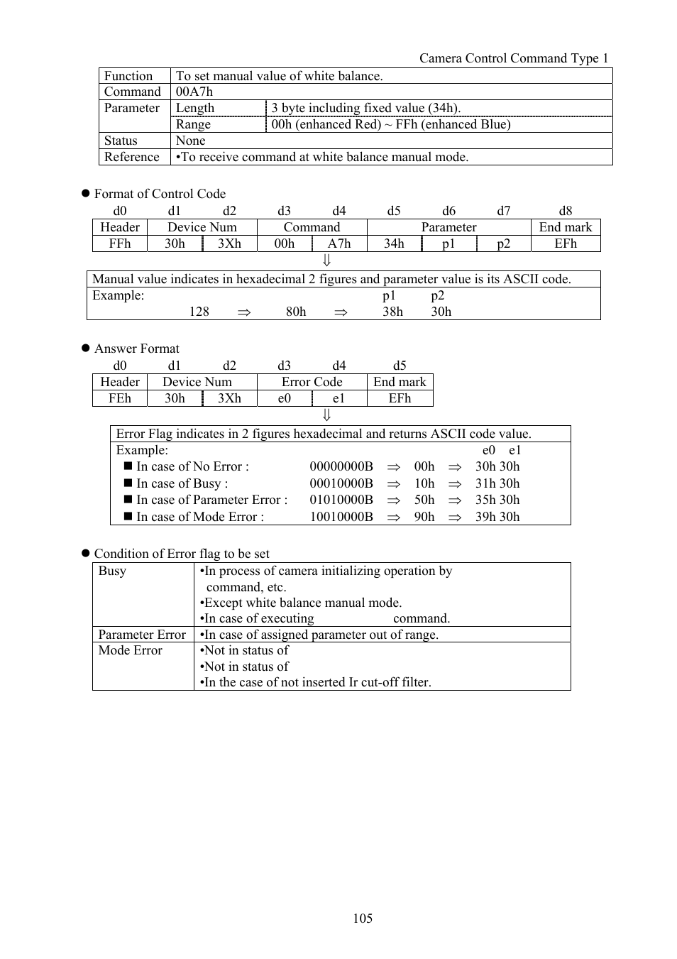 Vaddio Canon VC-C50i Programmers User Manual | Page 106 / 191