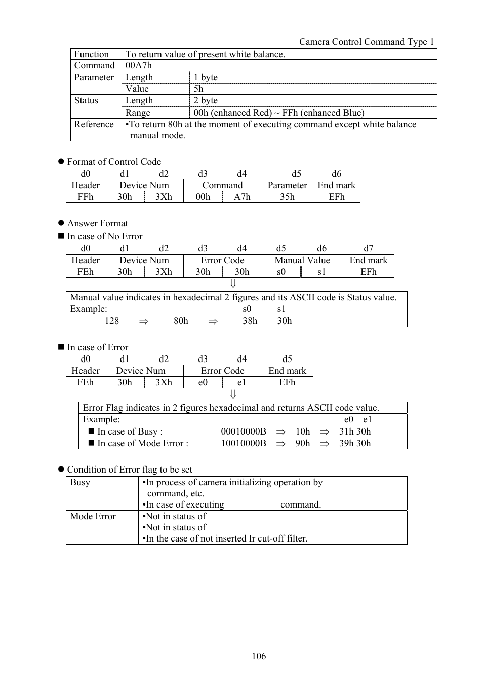 Vaddio Canon VC-C50i Programmers User Manual | Page 107 / 191