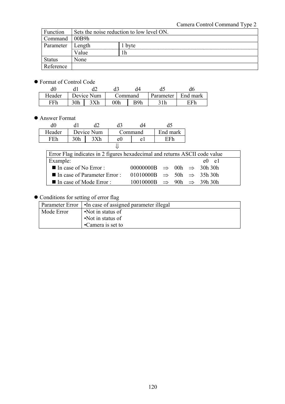 Vaddio Canon VC-C50i Programmers User Manual | Page 121 / 191