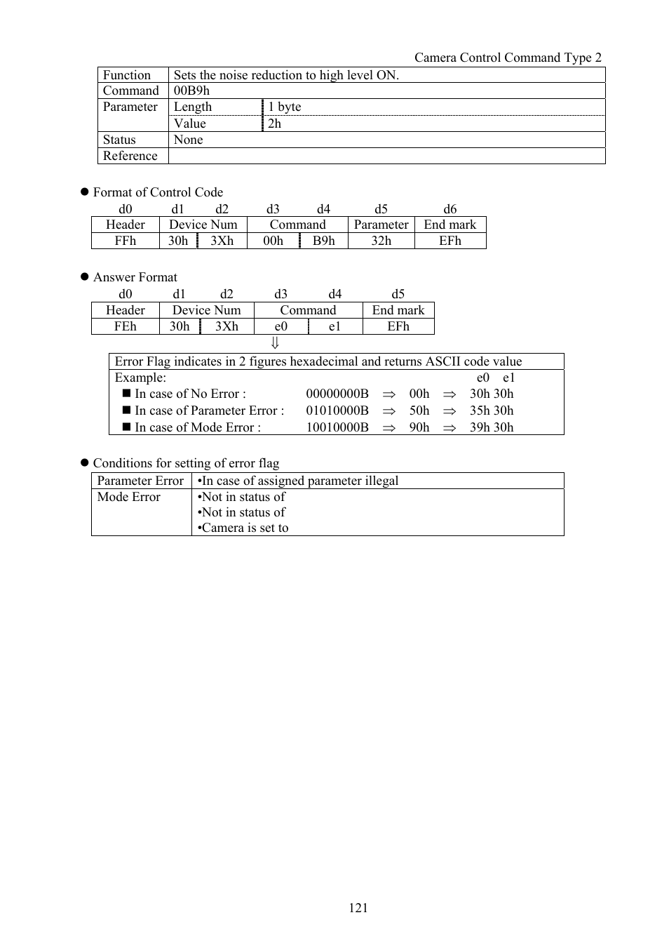 Vaddio Canon VC-C50i Programmers User Manual | Page 122 / 191