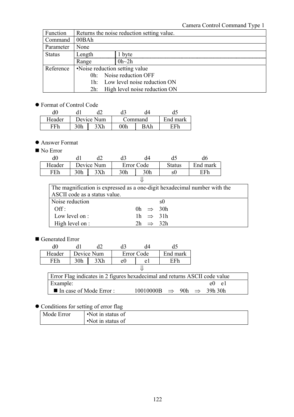 Vaddio Canon VC-C50i Programmers User Manual | Page 123 / 191
