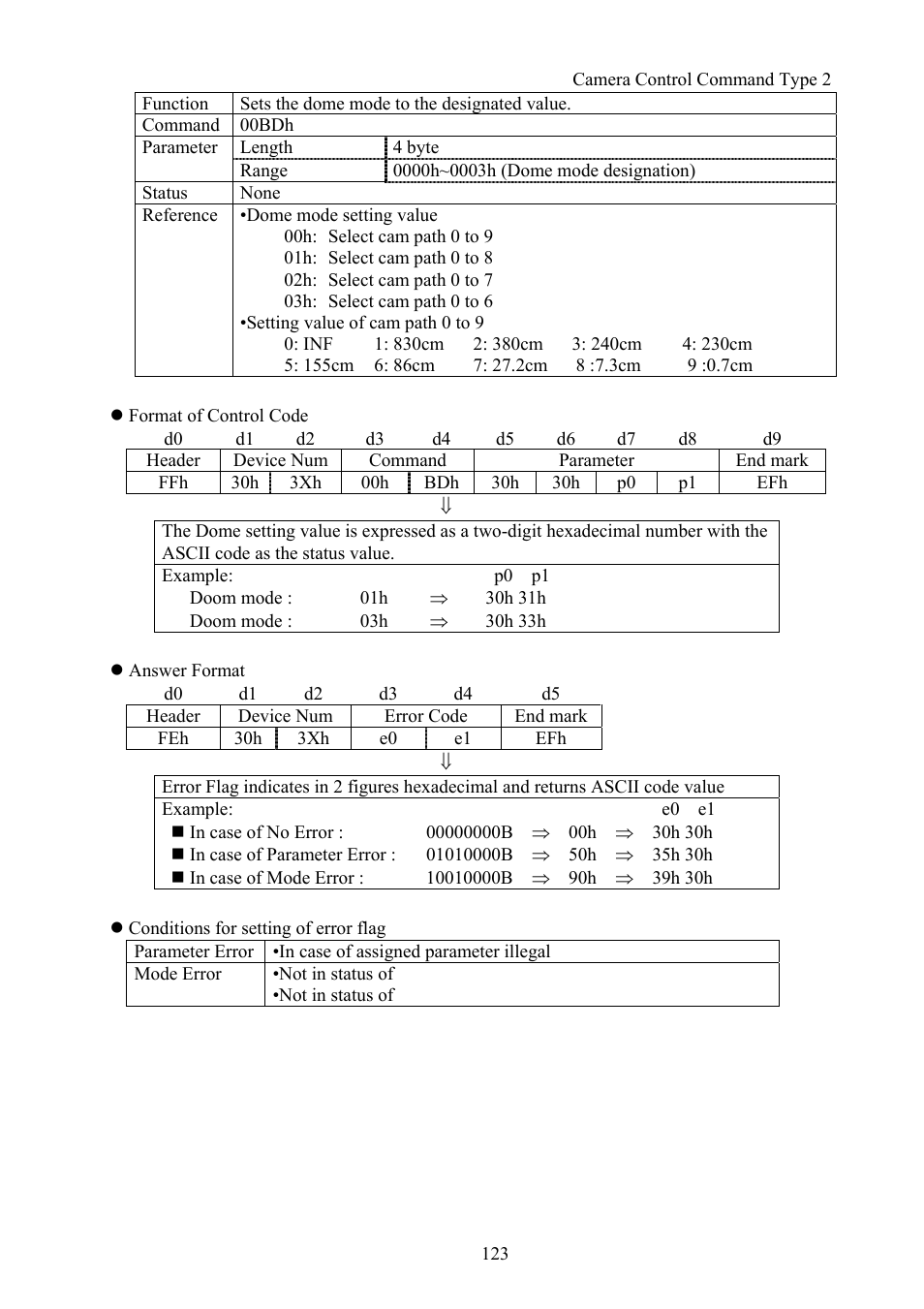 Vaddio Canon VC-C50i Programmers User Manual | Page 124 / 191