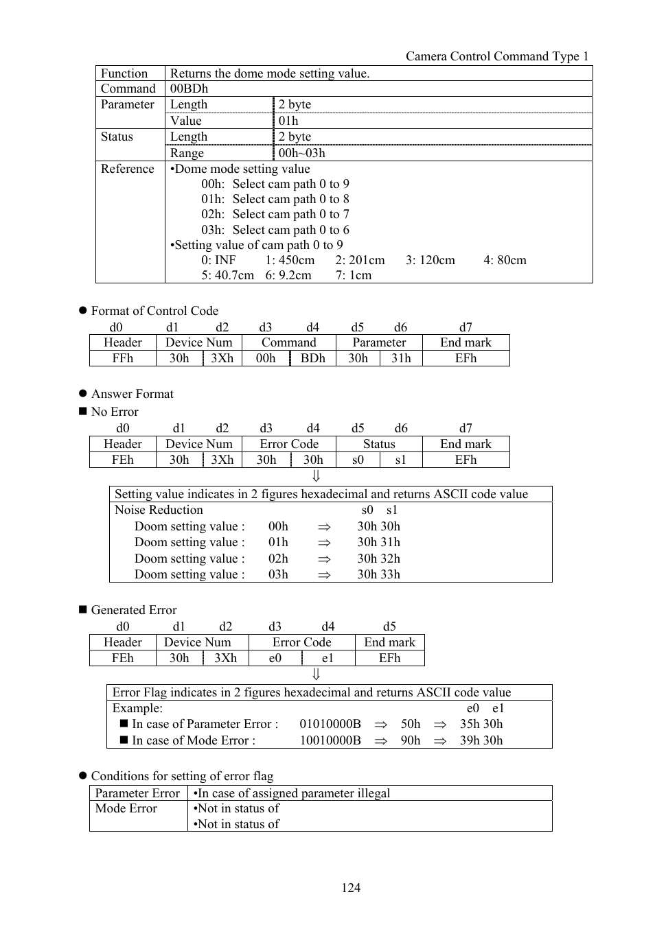 Vaddio Canon VC-C50i Programmers User Manual | Page 125 / 191