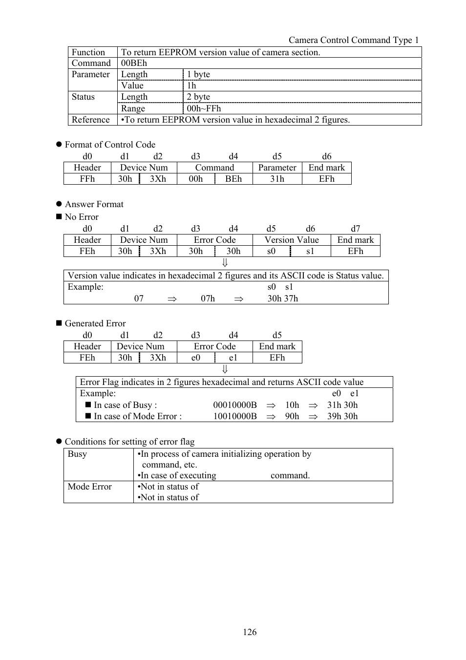 Vaddio Canon VC-C50i Programmers User Manual | Page 127 / 191