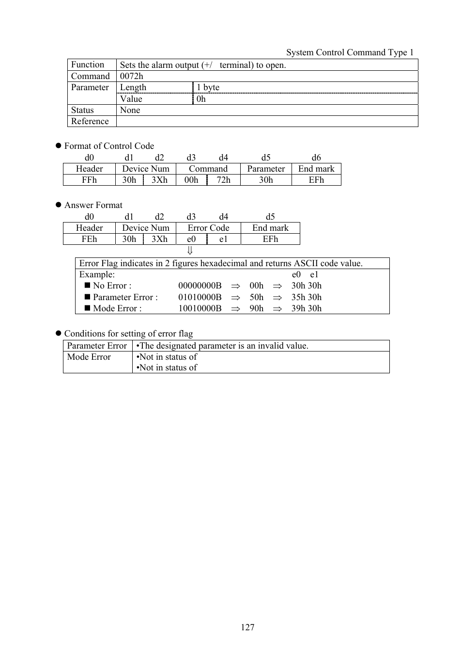 Vaddio Canon VC-C50i Programmers User Manual | Page 128 / 191