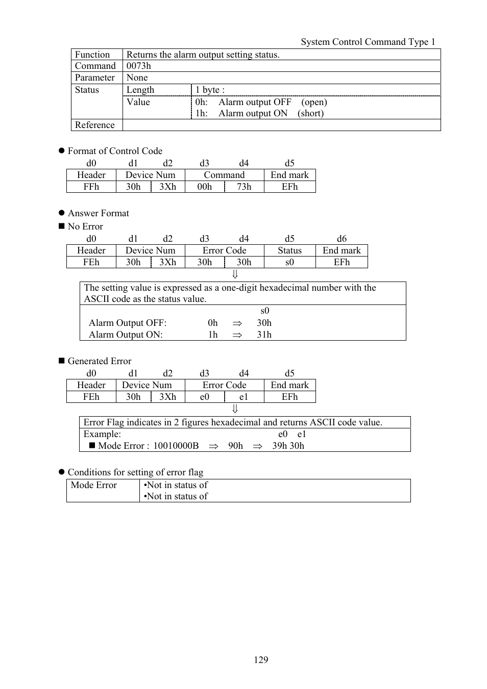 Vaddio Canon VC-C50i Programmers User Manual | Page 130 / 191