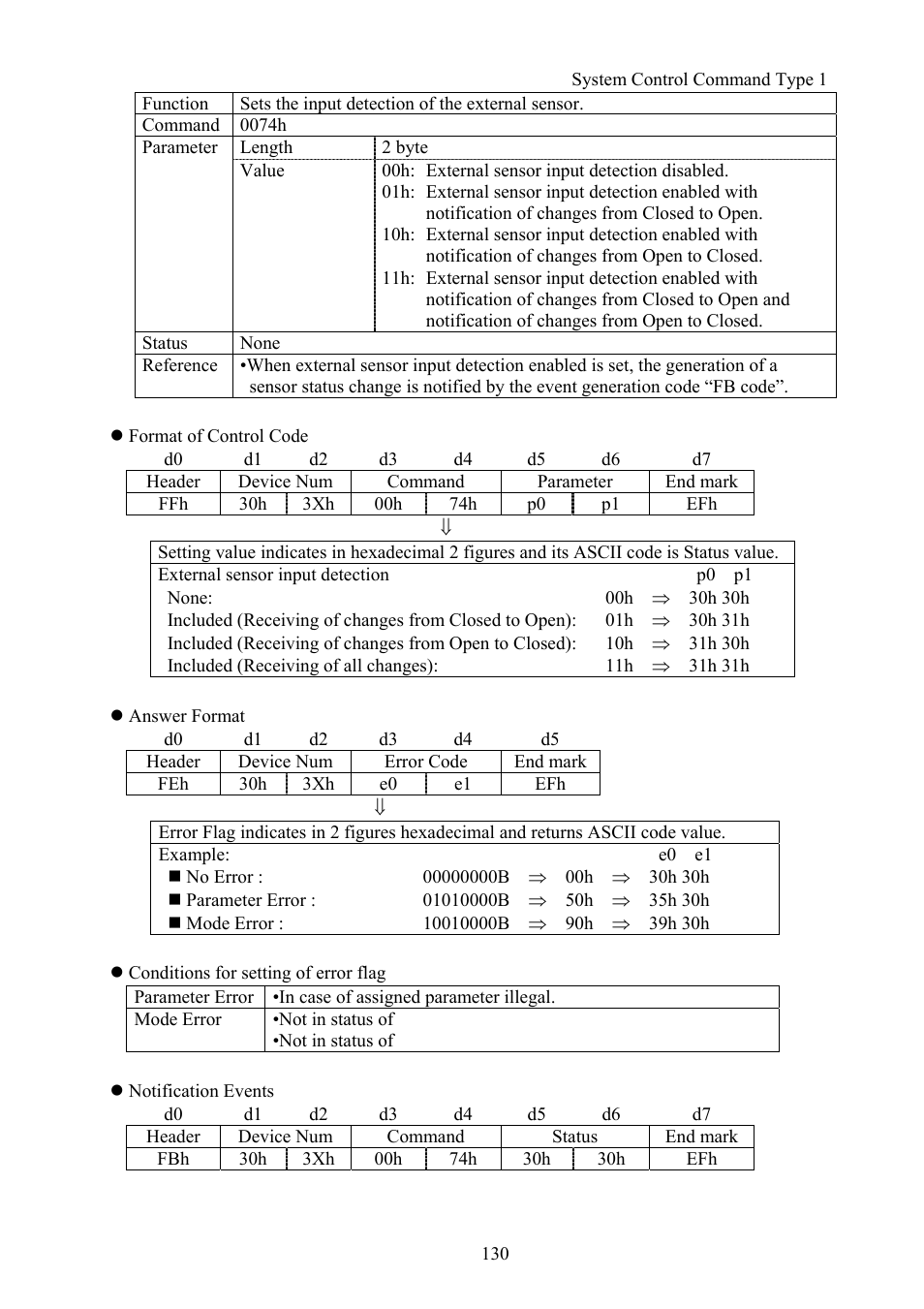 Vaddio Canon VC-C50i Programmers User Manual | Page 131 / 191