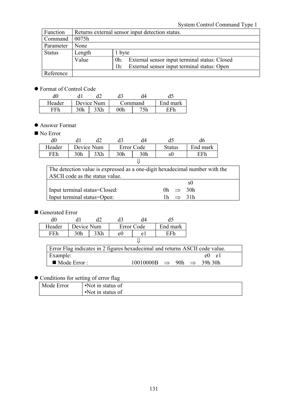 Vaddio Canon VC-C50i Programmers User Manual | Page 132 / 191