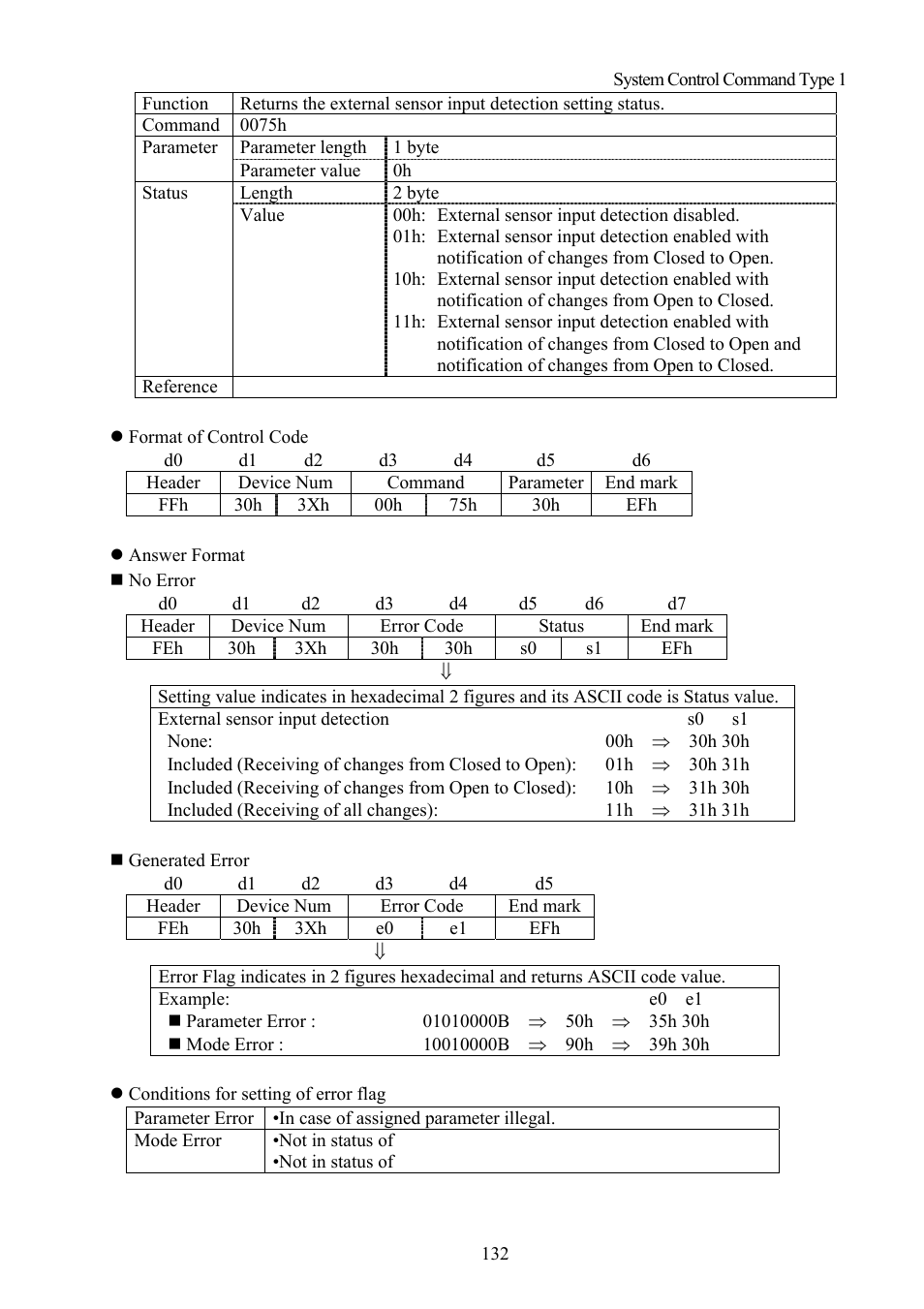 Vaddio Canon VC-C50i Programmers User Manual | Page 133 / 191