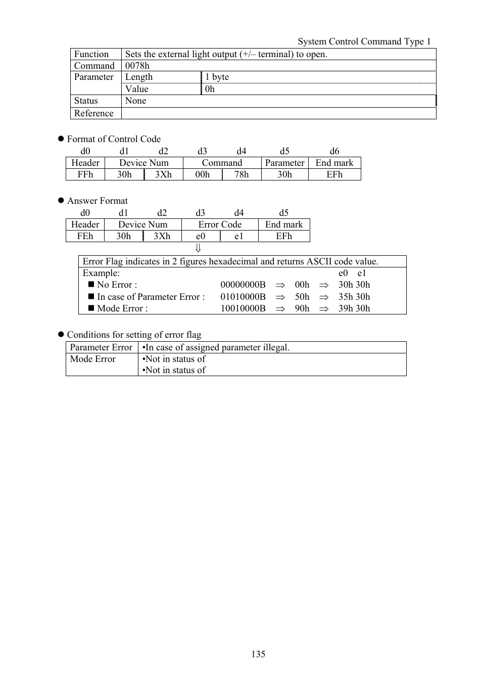 Vaddio Canon VC-C50i Programmers User Manual | Page 136 / 191