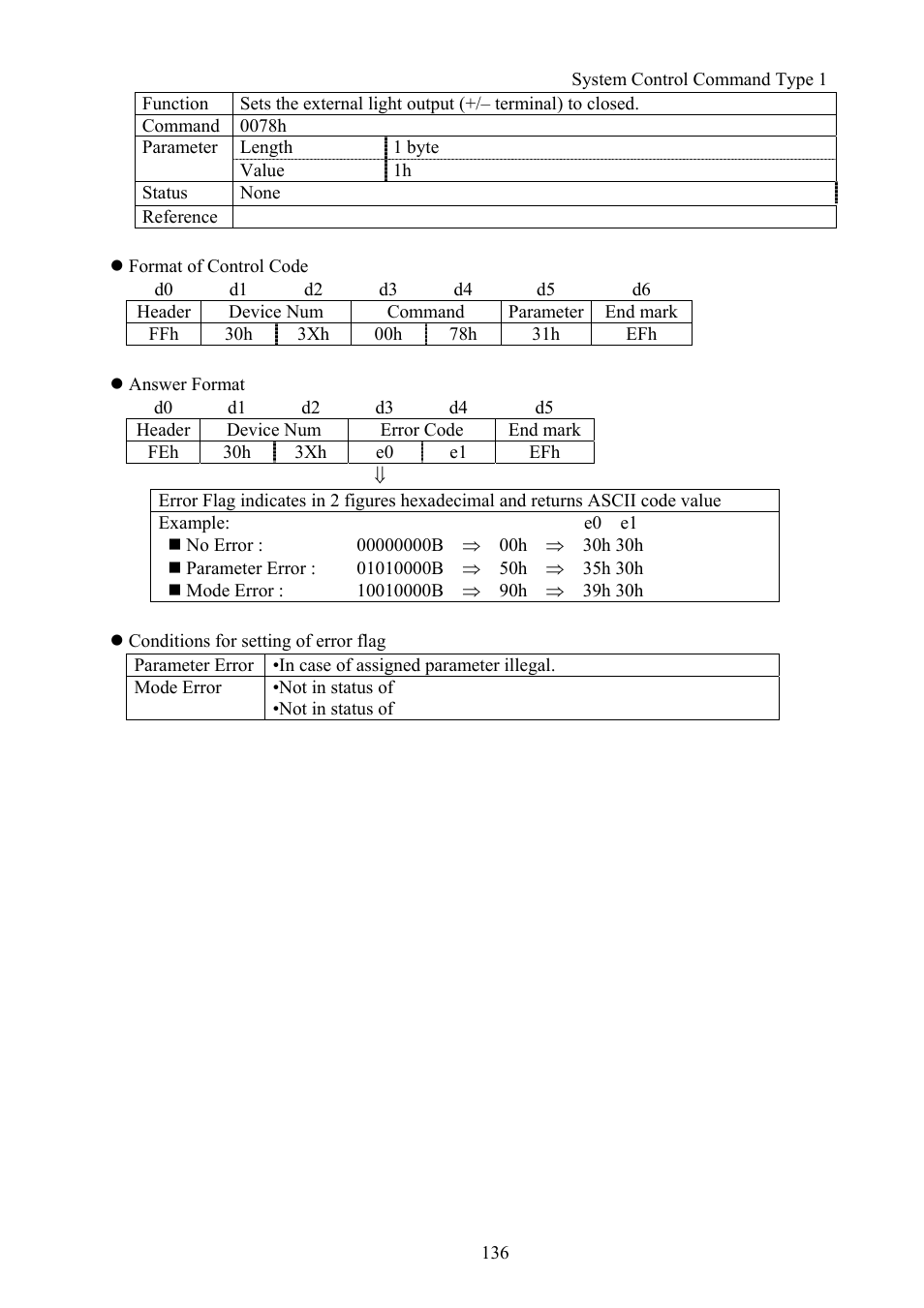 Vaddio Canon VC-C50i Programmers User Manual | Page 137 / 191