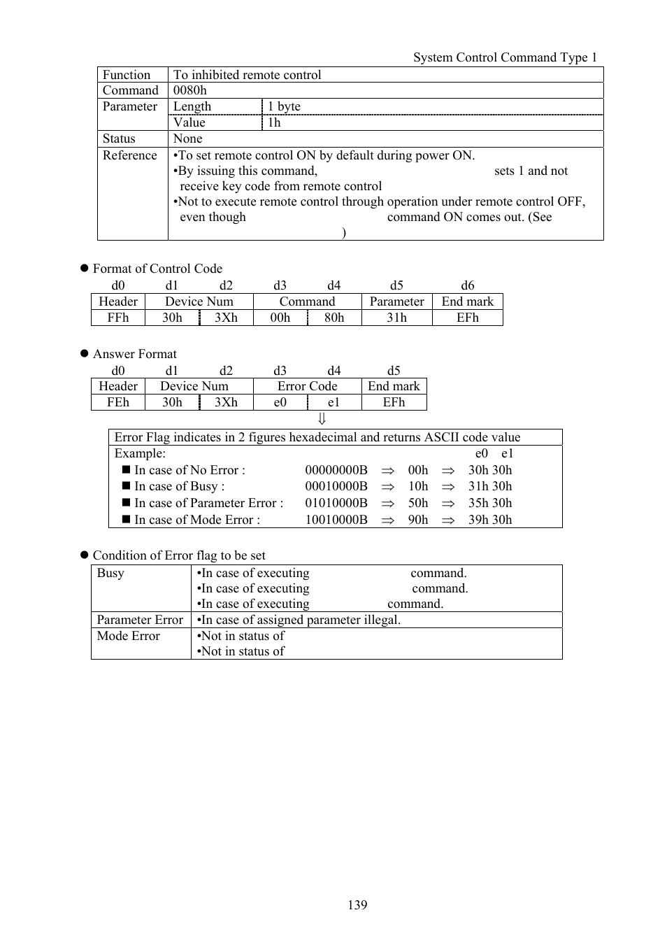 Vaddio Canon VC-C50i Programmers User Manual | Page 140 / 191