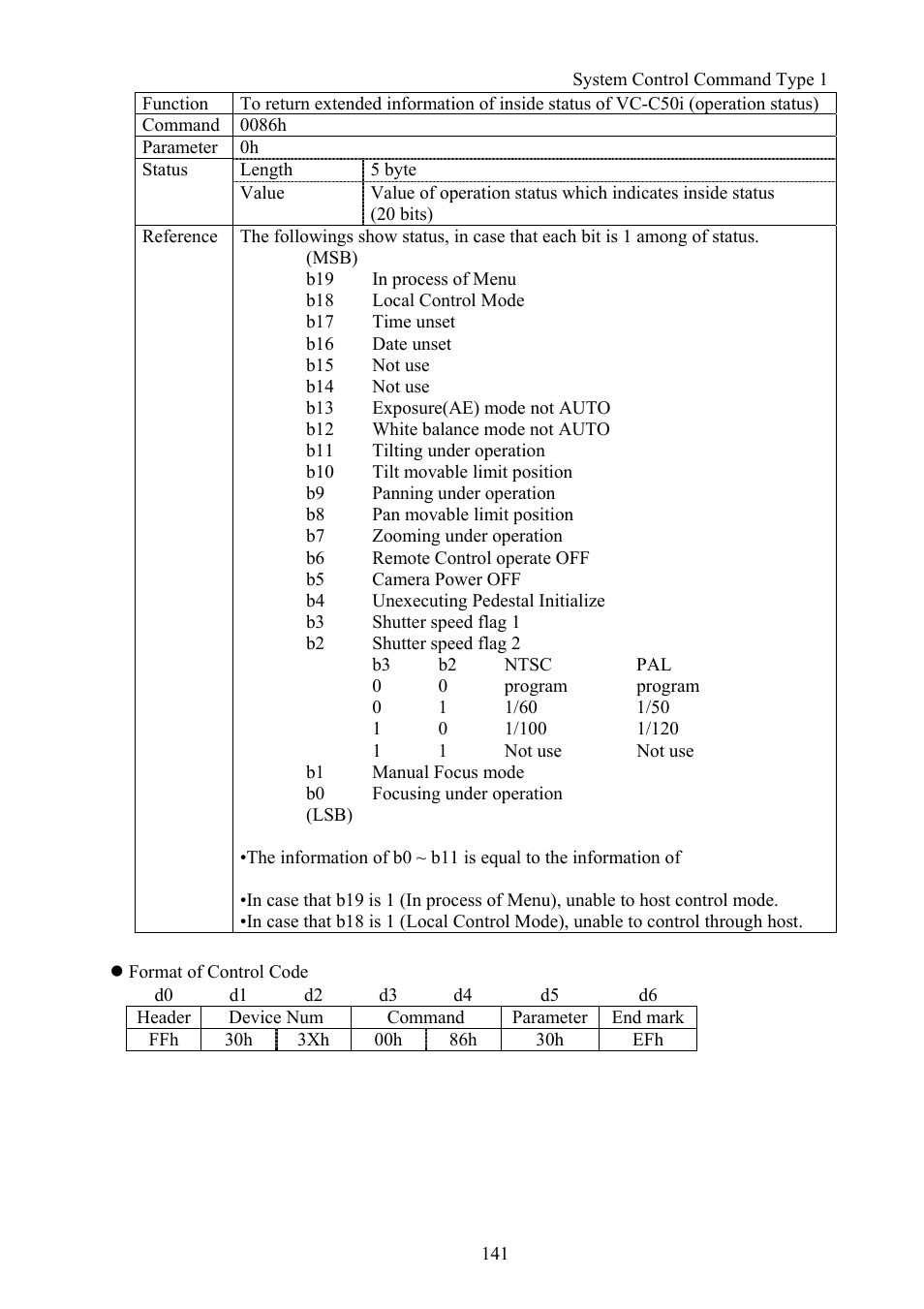 Vaddio Canon VC-C50i Programmers User Manual | Page 142 / 191