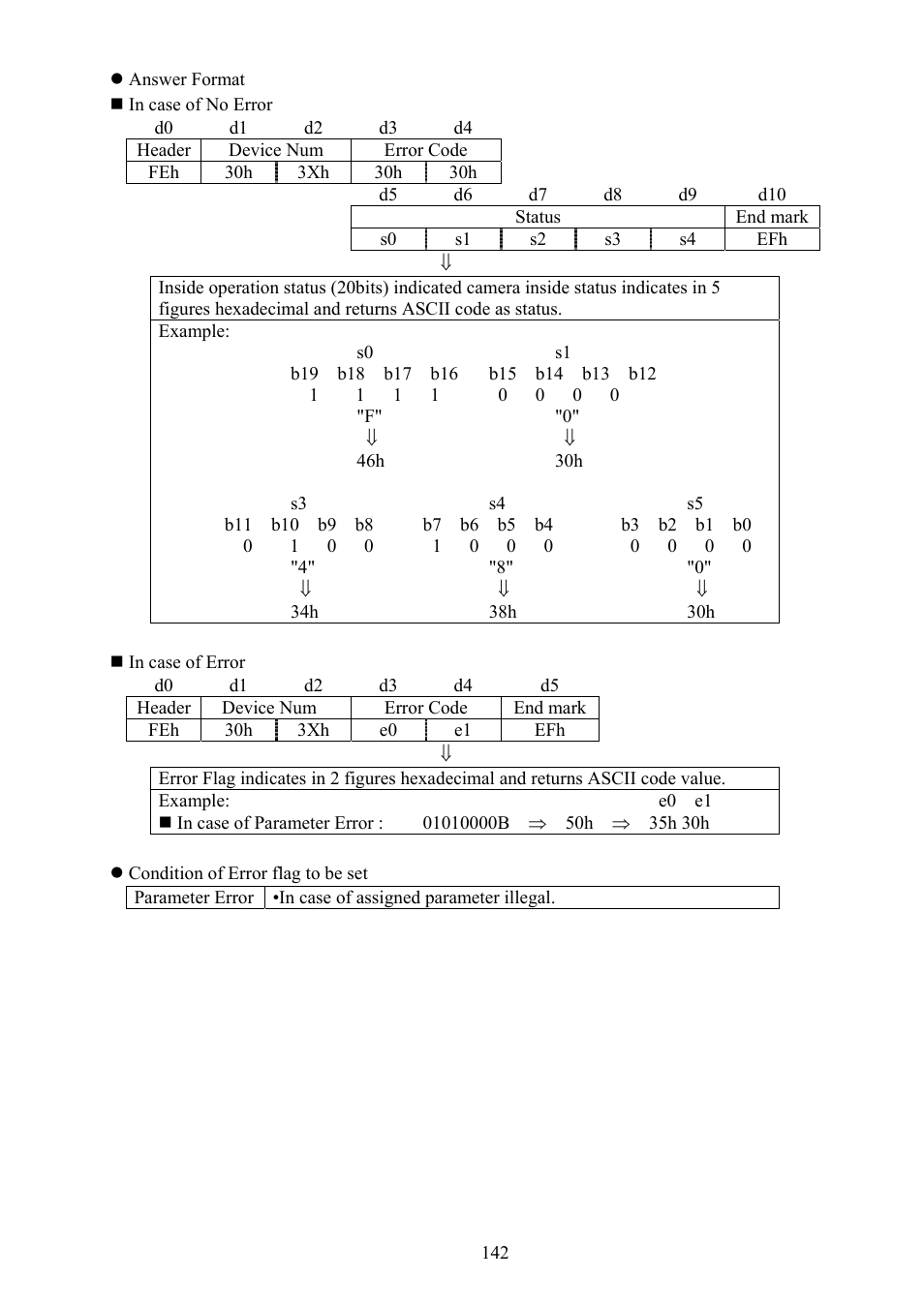 Vaddio Canon VC-C50i Programmers User Manual | Page 143 / 191