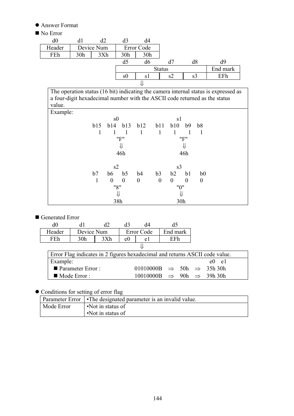 Vaddio Canon VC-C50i Programmers User Manual | Page 145 / 191