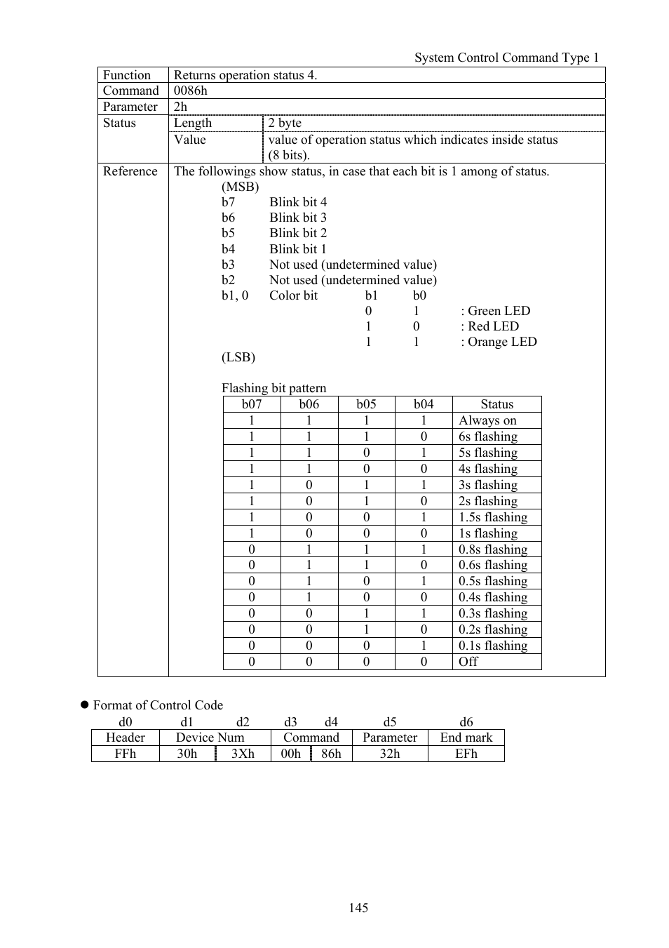 Vaddio Canon VC-C50i Programmers User Manual | Page 146 / 191