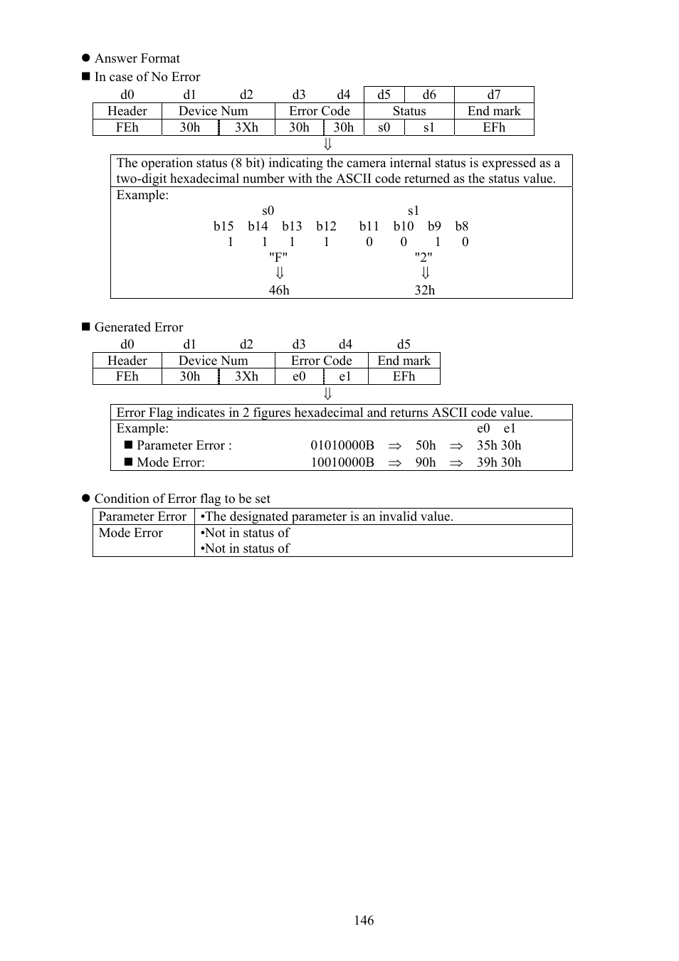 Vaddio Canon VC-C50i Programmers User Manual | Page 147 / 191