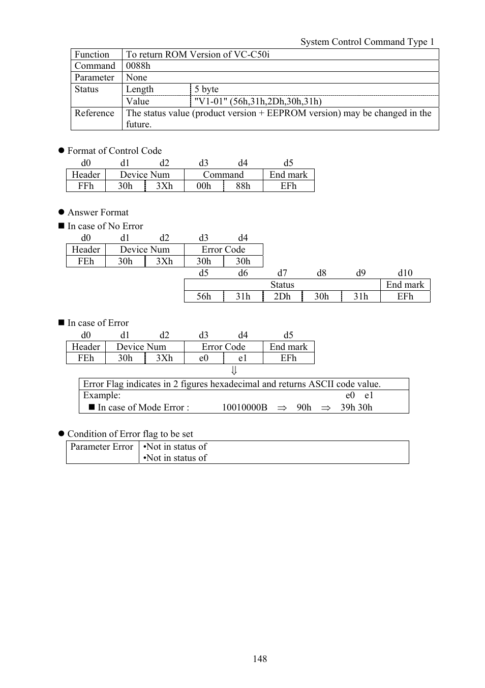 Vaddio Canon VC-C50i Programmers User Manual | Page 149 / 191