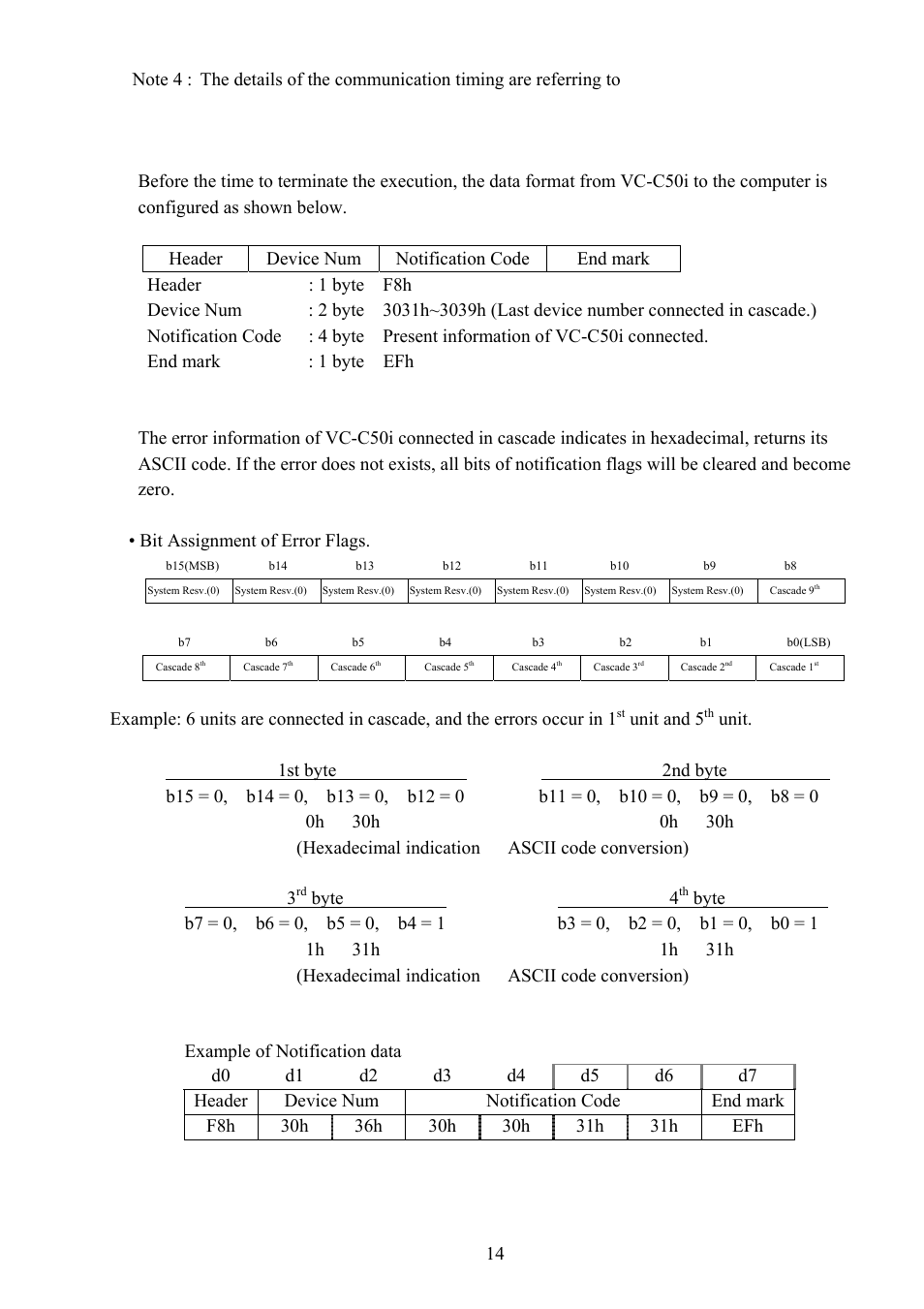 Unit and 5, Byte 4 | Vaddio Canon VC-C50i Programmers User Manual | Page 15 / 191