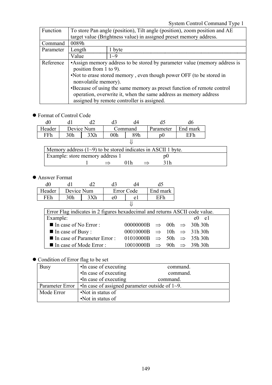Vaddio Canon VC-C50i Programmers User Manual | Page 150 / 191