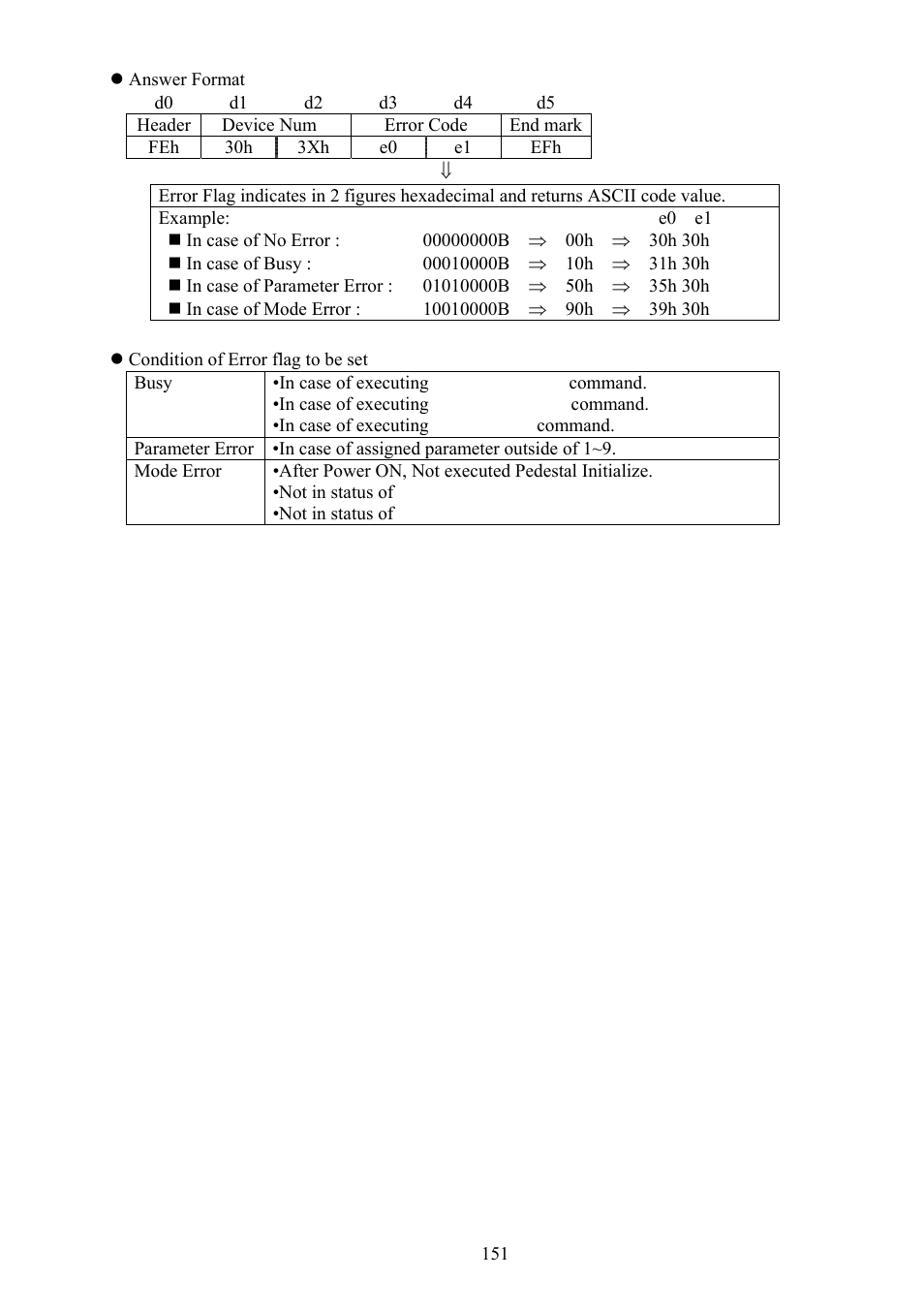 Vaddio Canon VC-C50i Programmers User Manual | Page 152 / 191