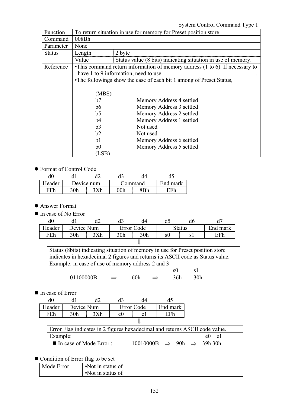 Vaddio Canon VC-C50i Programmers User Manual | Page 153 / 191