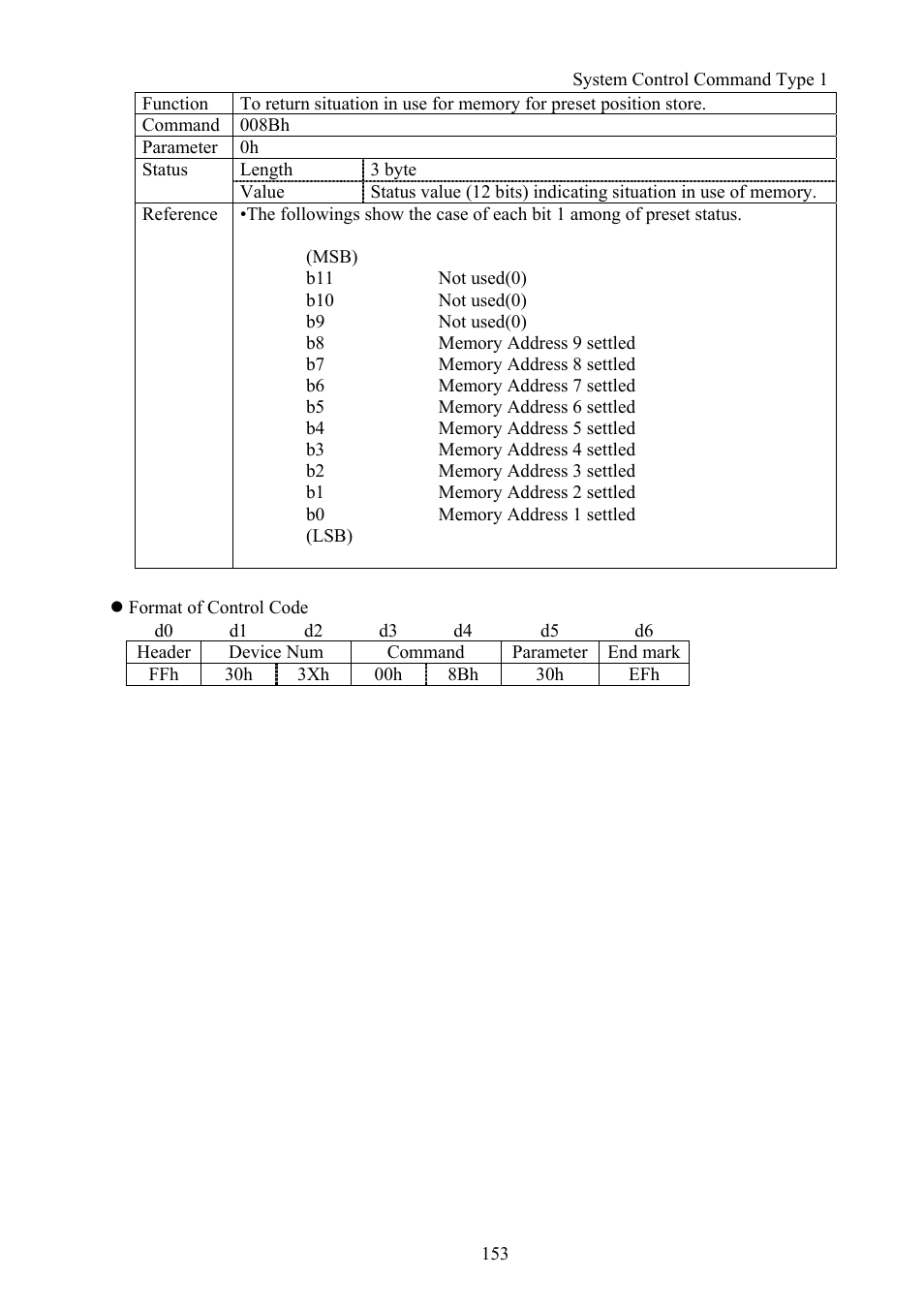 Vaddio Canon VC-C50i Programmers User Manual | Page 154 / 191
