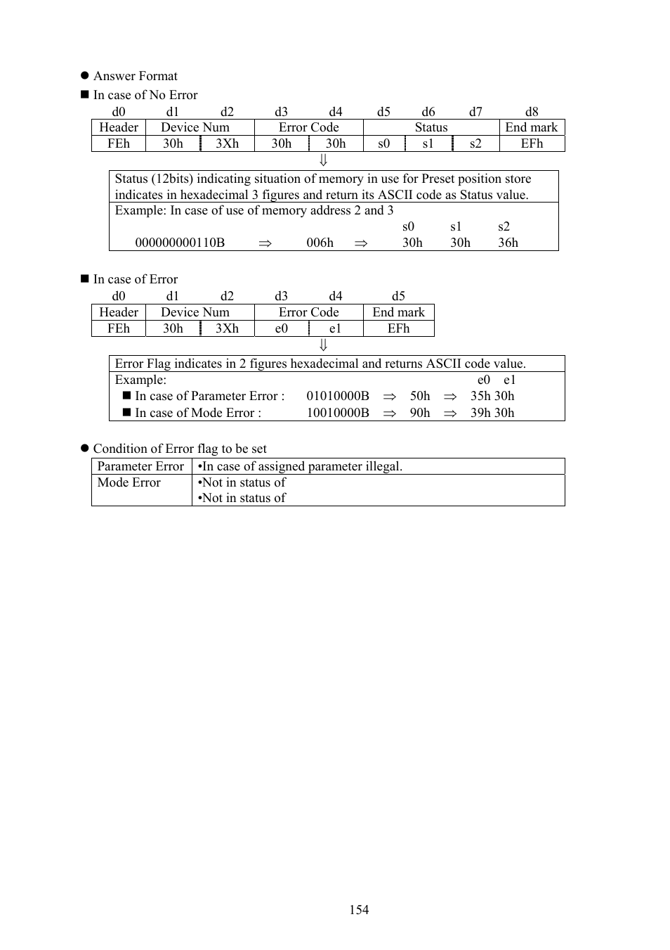Vaddio Canon VC-C50i Programmers User Manual | Page 155 / 191