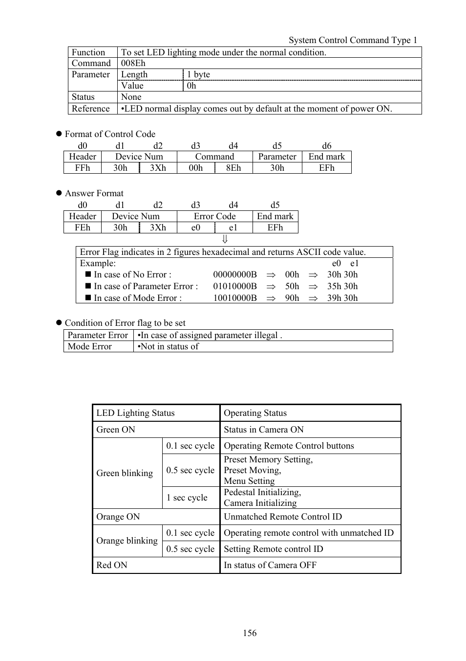 Vaddio Canon VC-C50i Programmers User Manual | Page 157 / 191