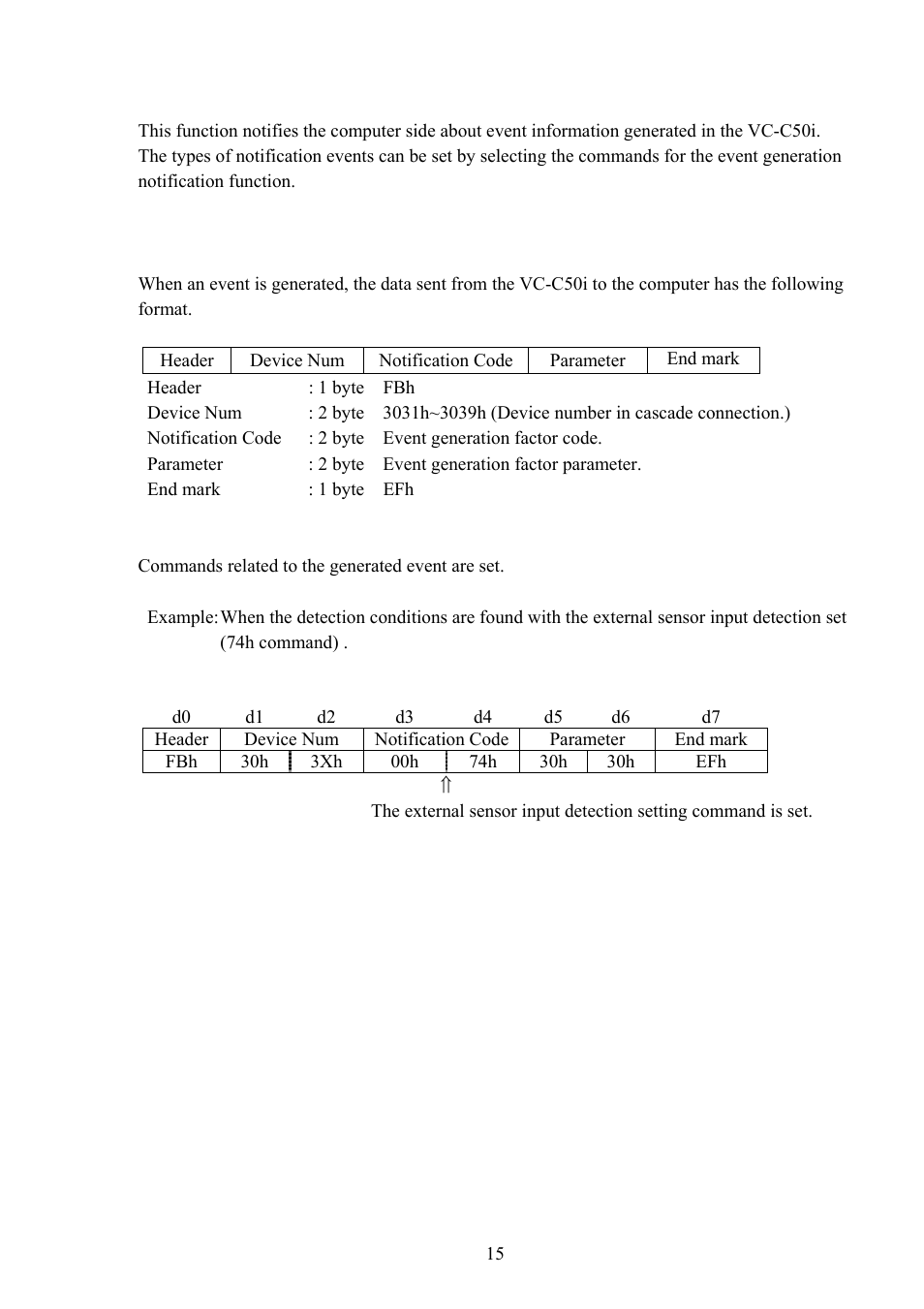 Vaddio Canon VC-C50i Programmers User Manual | Page 16 / 191