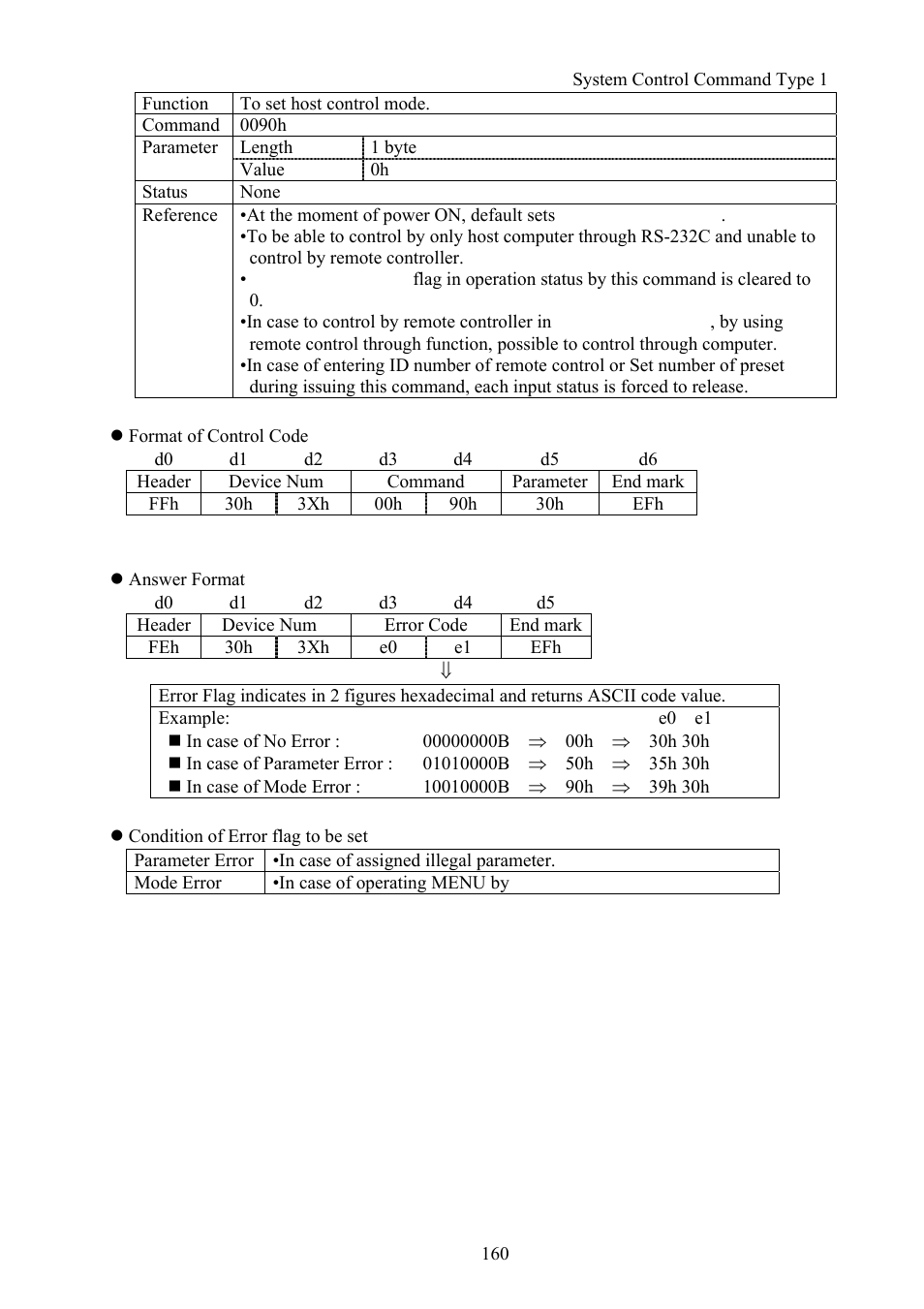 Vaddio Canon VC-C50i Programmers User Manual | Page 161 / 191