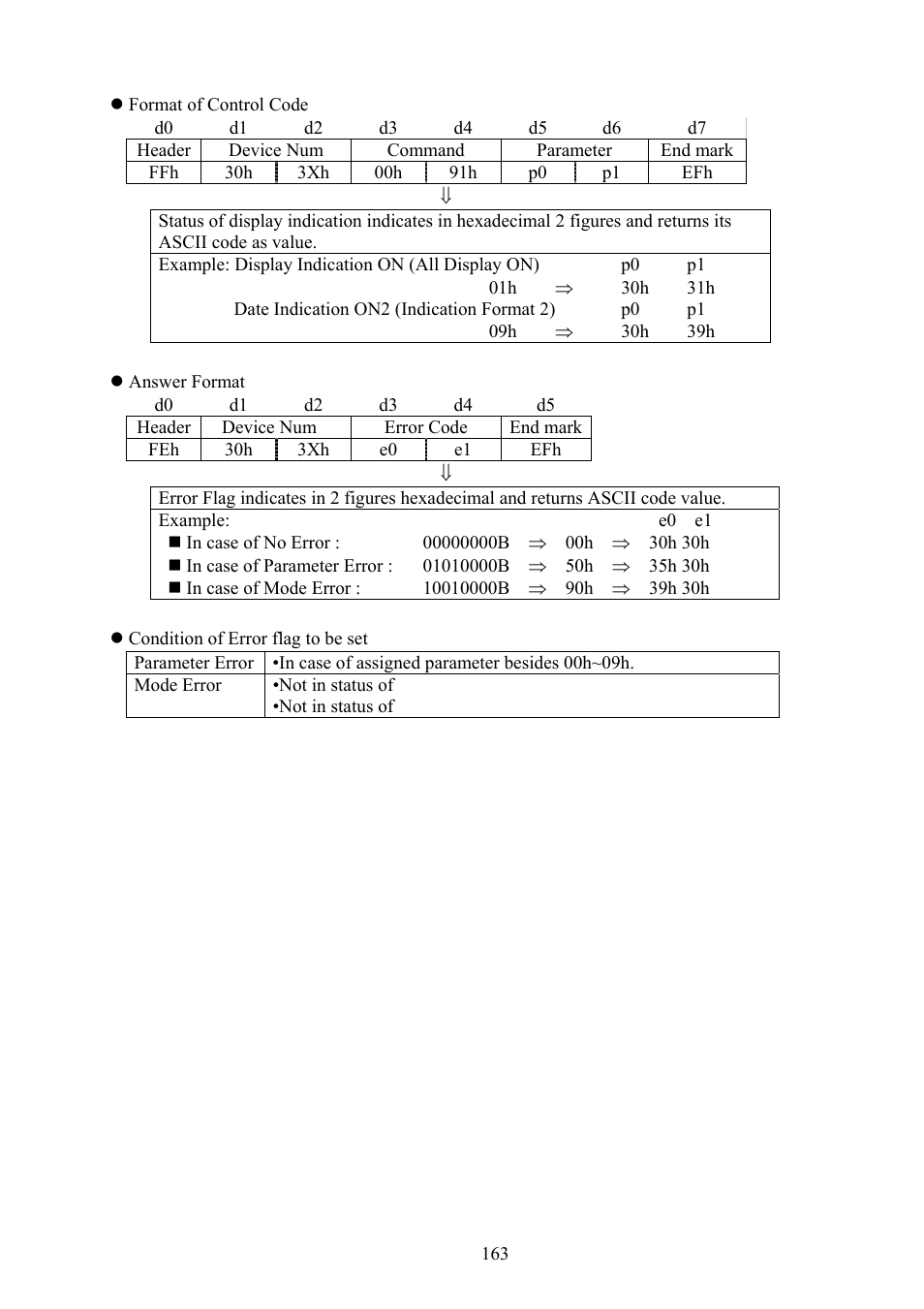 Vaddio Canon VC-C50i Programmers User Manual | Page 164 / 191