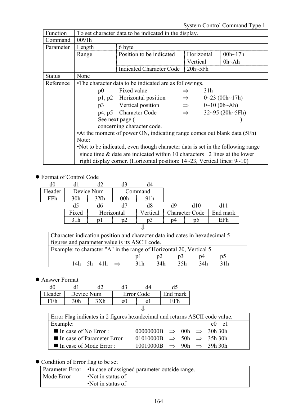 Vaddio Canon VC-C50i Programmers User Manual | Page 165 / 191