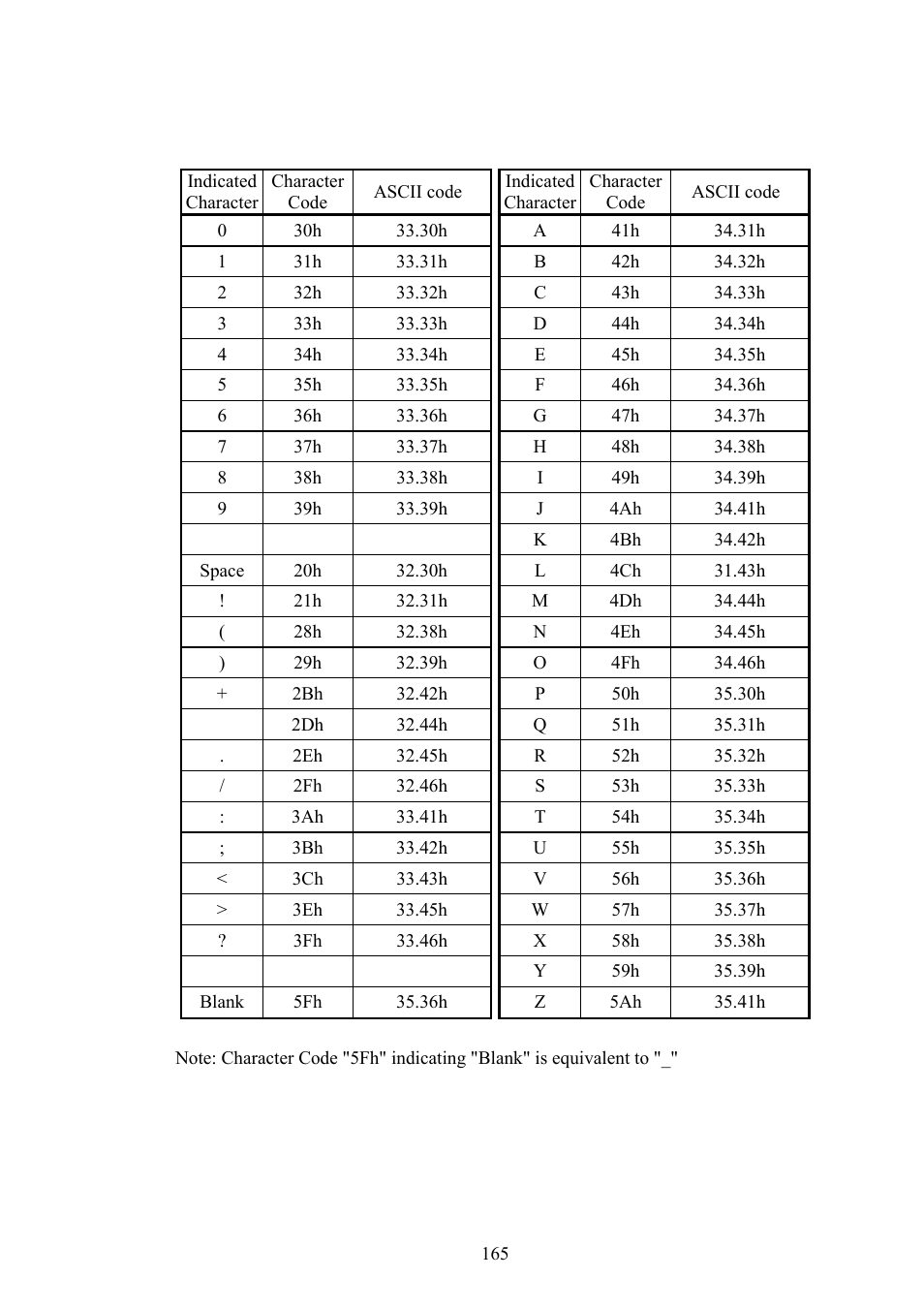 Vaddio Canon VC-C50i Programmers User Manual | Page 166 / 191