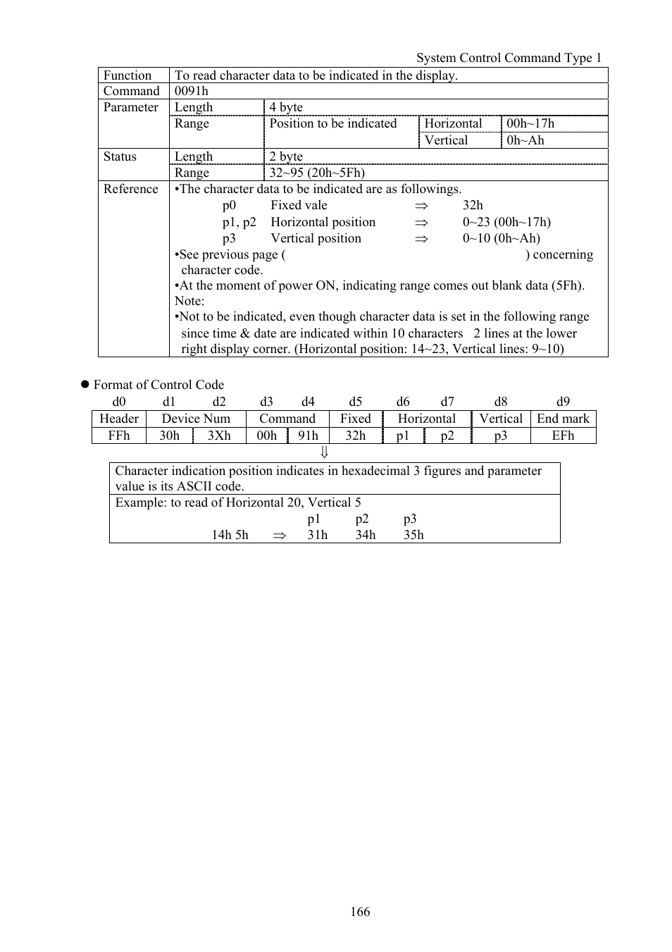 Vaddio Canon VC-C50i Programmers User Manual | Page 167 / 191