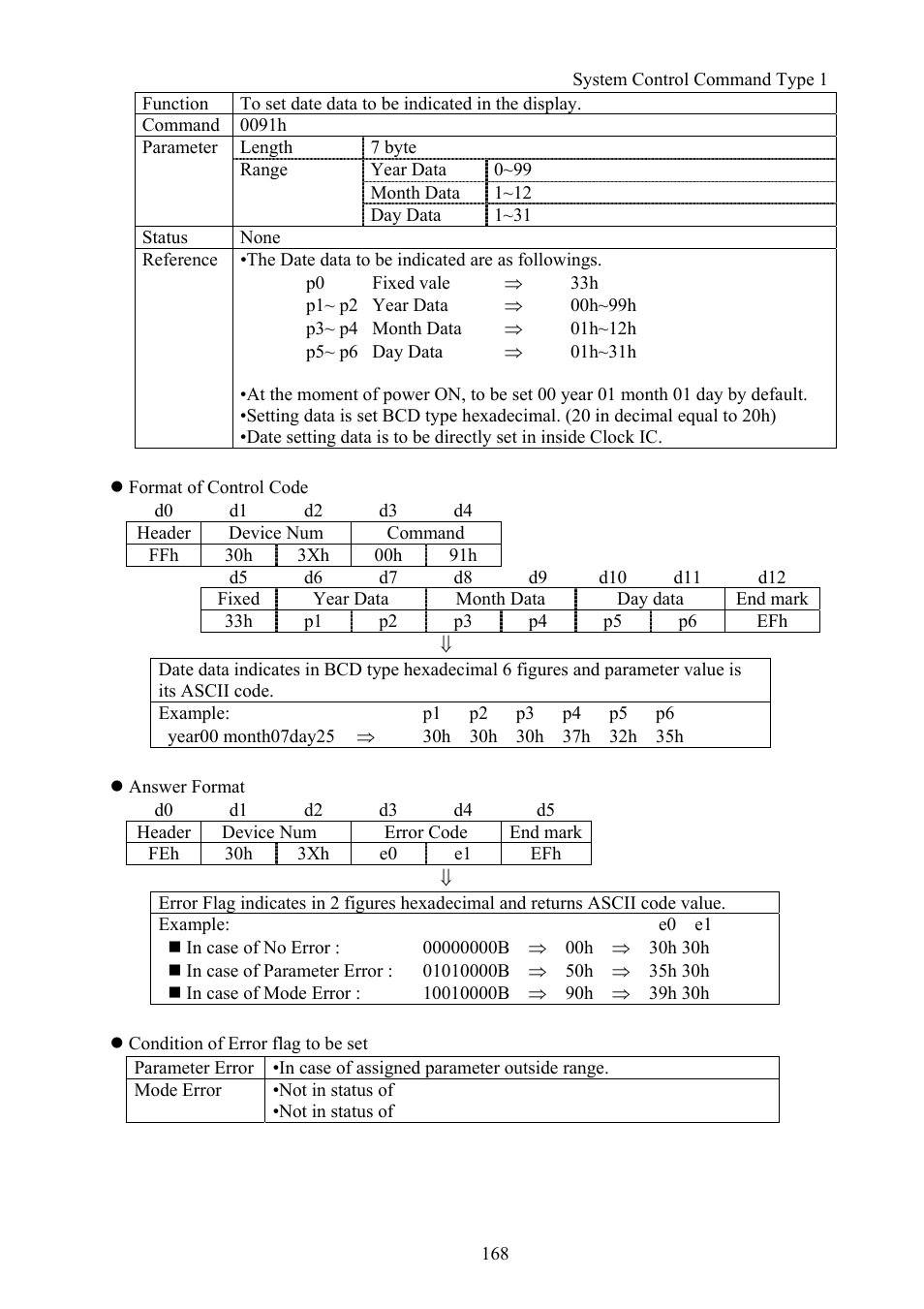 Vaddio Canon VC-C50i Programmers User Manual | Page 169 / 191