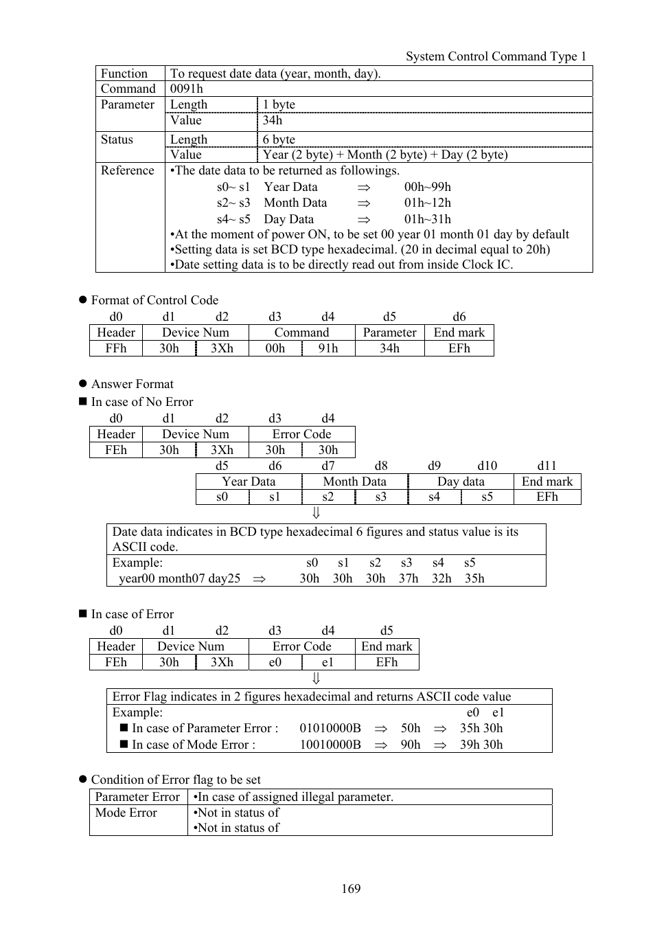Vaddio Canon VC-C50i Programmers User Manual | Page 170 / 191
