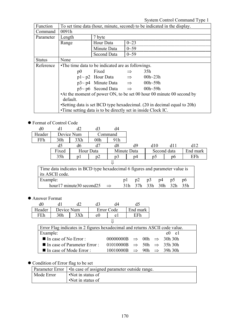 Vaddio Canon VC-C50i Programmers User Manual | Page 171 / 191