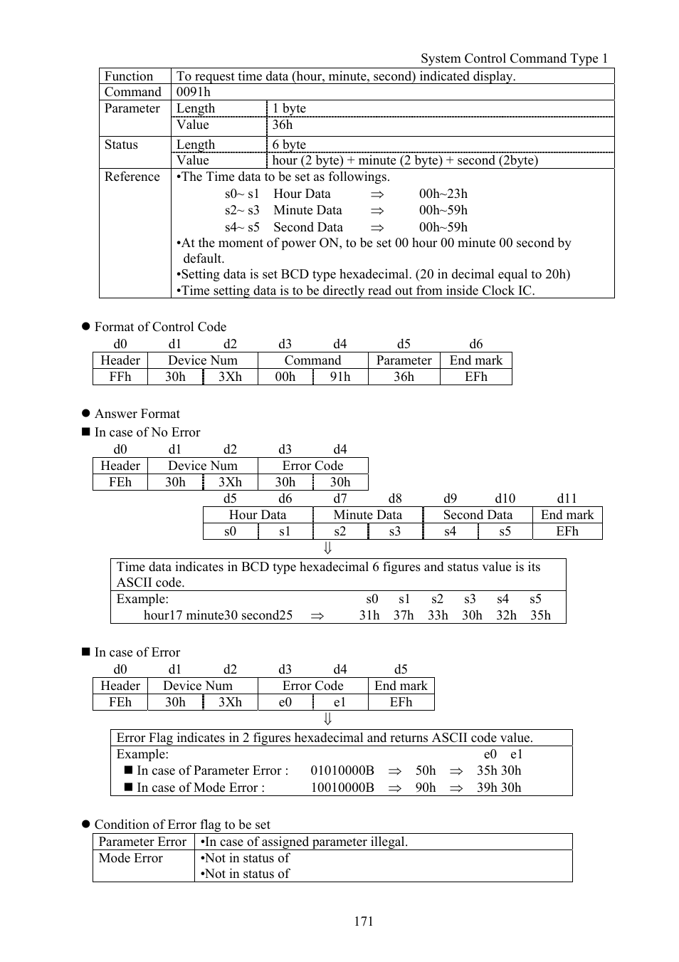 Vaddio Canon VC-C50i Programmers User Manual | Page 172 / 191