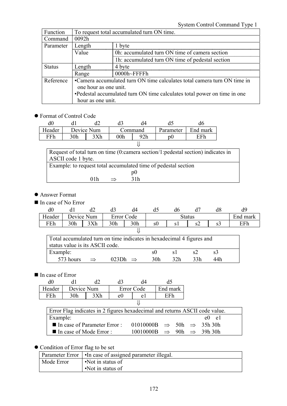Vaddio Canon VC-C50i Programmers User Manual | Page 173 / 191