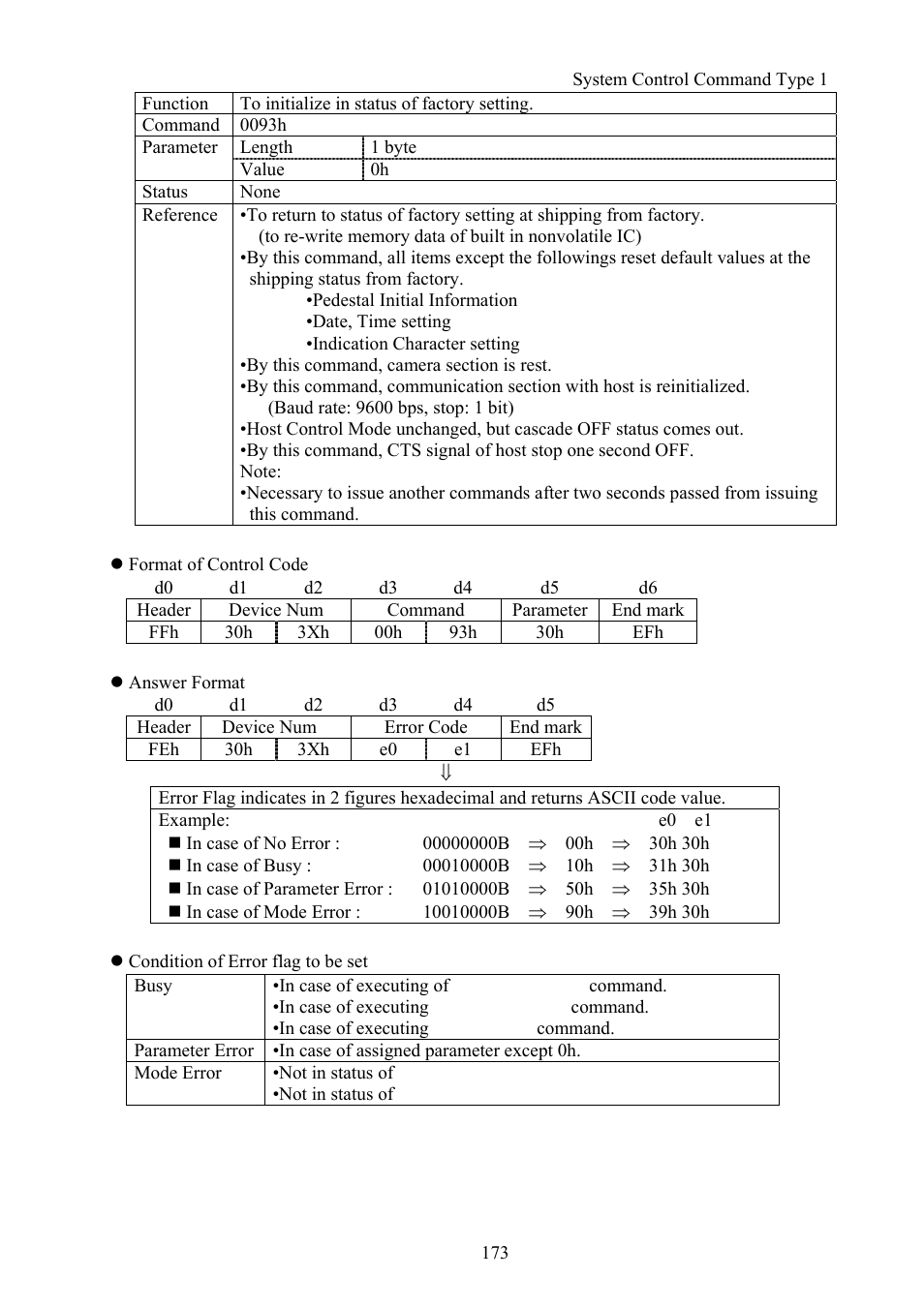 Vaddio Canon VC-C50i Programmers User Manual | Page 174 / 191