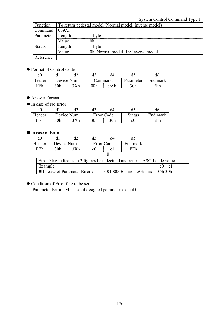 Vaddio Canon VC-C50i Programmers User Manual | Page 177 / 191