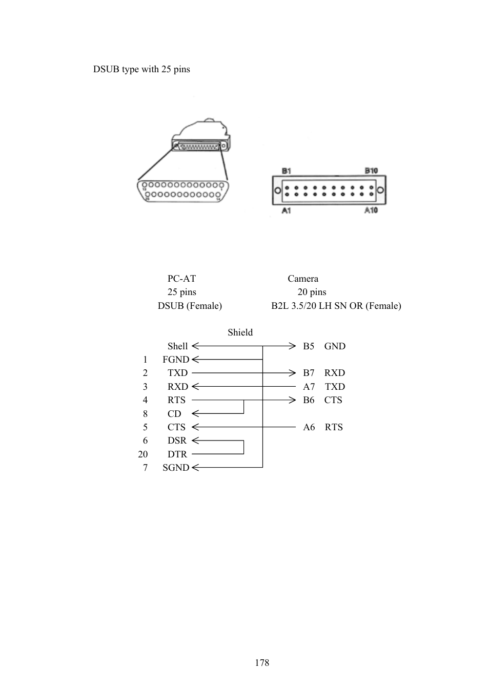 Vaddio Canon VC-C50i Programmers User Manual | Page 179 / 191
