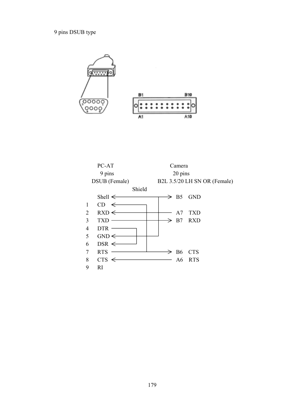Vaddio Canon VC-C50i Programmers User Manual | Page 180 / 191