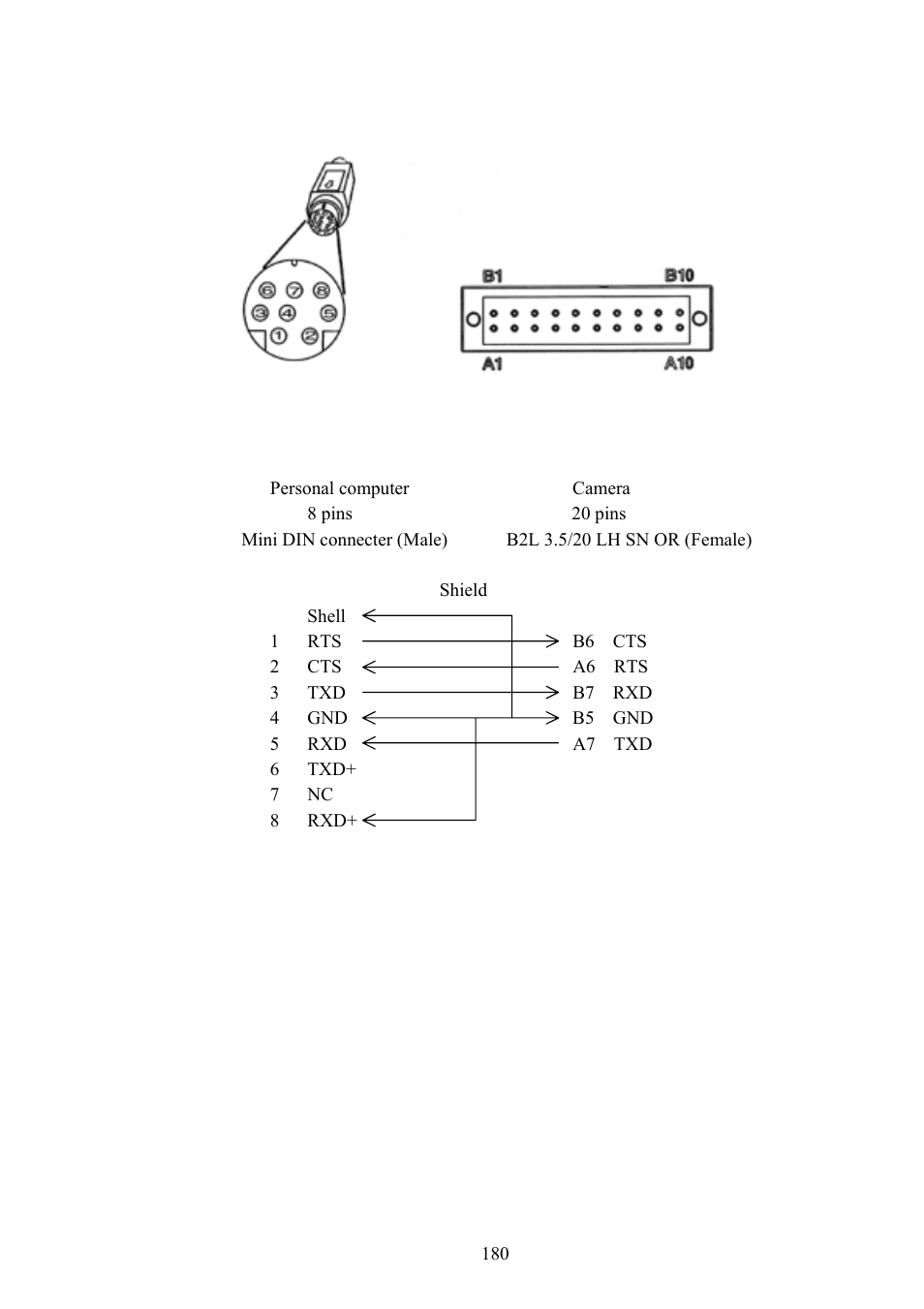 Vaddio Canon VC-C50i Programmers User Manual | Page 181 / 191
