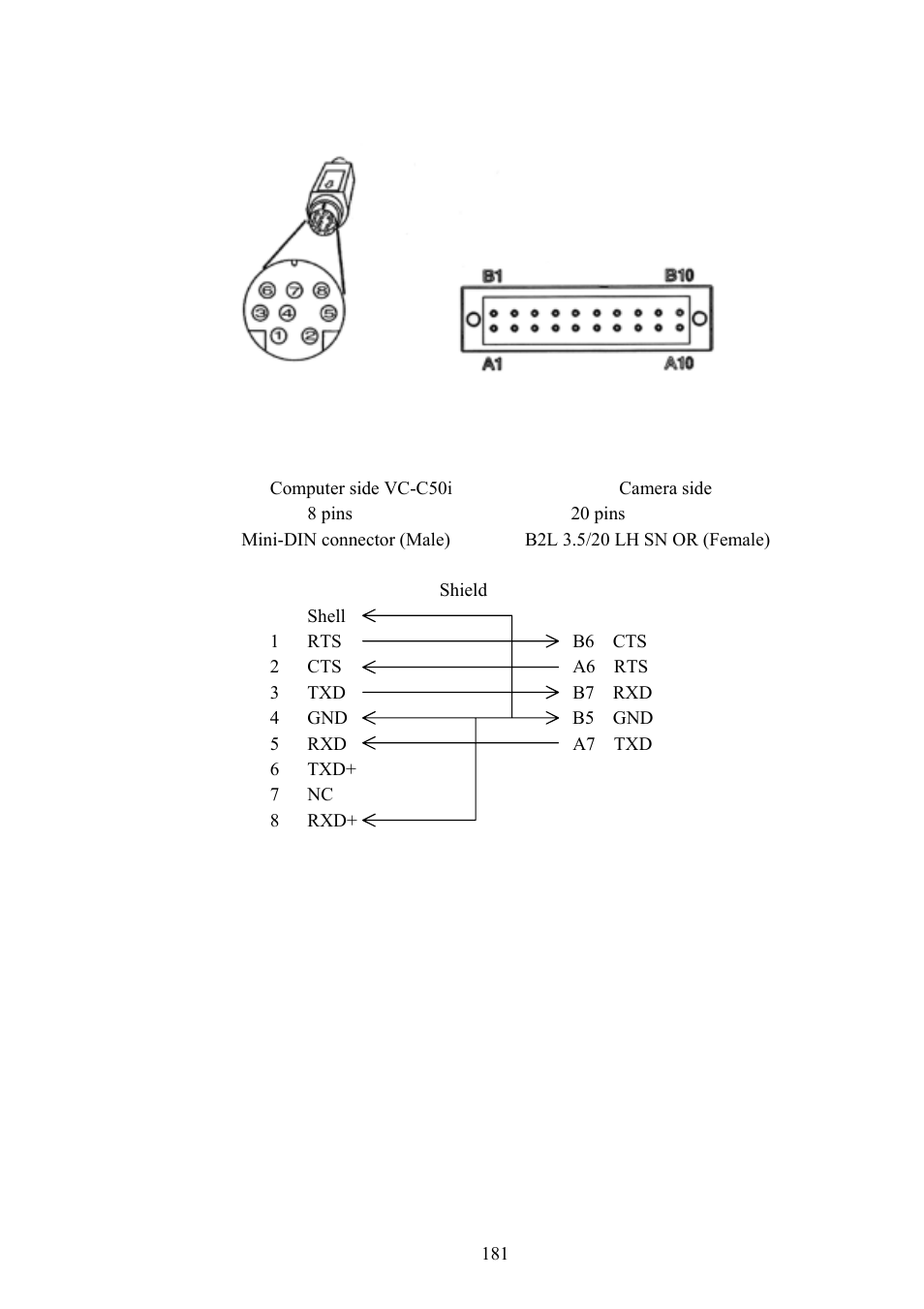 Vaddio Canon VC-C50i Programmers User Manual | Page 182 / 191