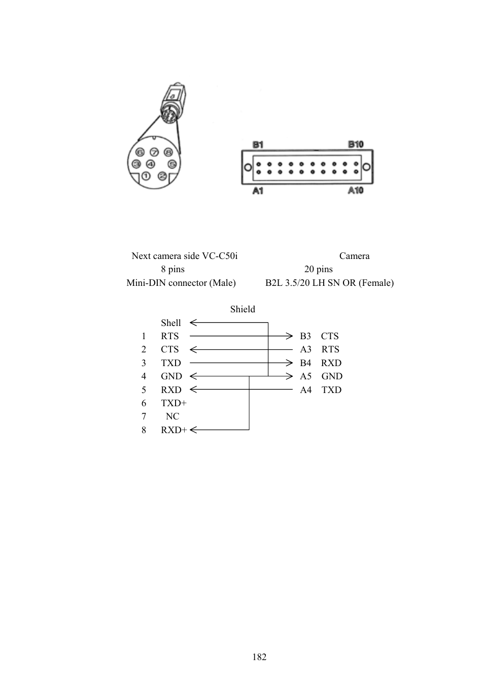 Vaddio Canon VC-C50i Programmers User Manual | Page 183 / 191