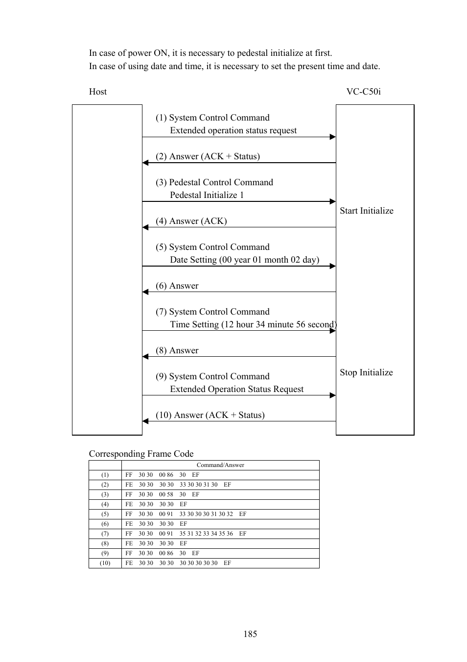 Vaddio Canon VC-C50i Programmers User Manual | Page 186 / 191