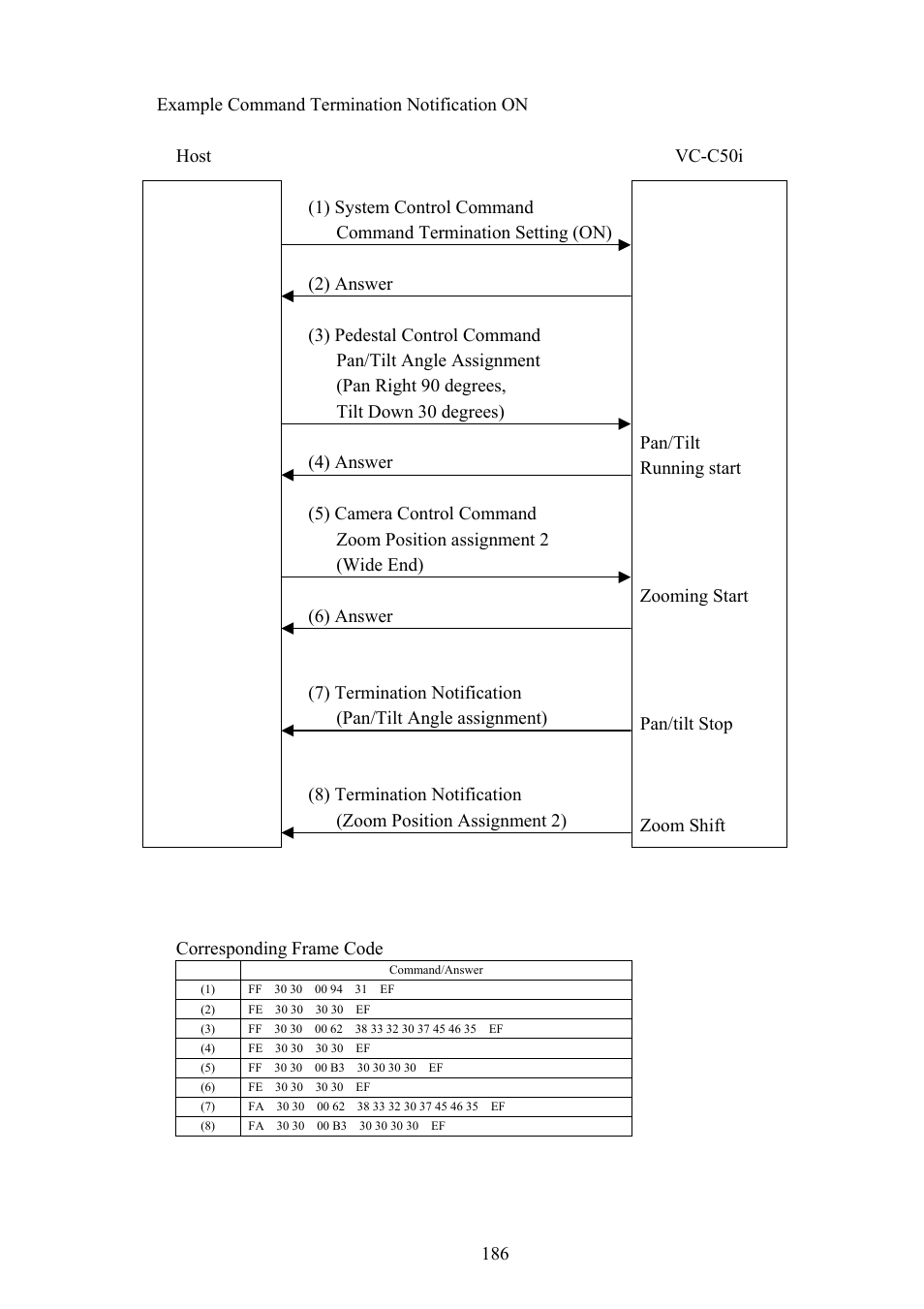 Vaddio Canon VC-C50i Programmers User Manual | Page 187 / 191