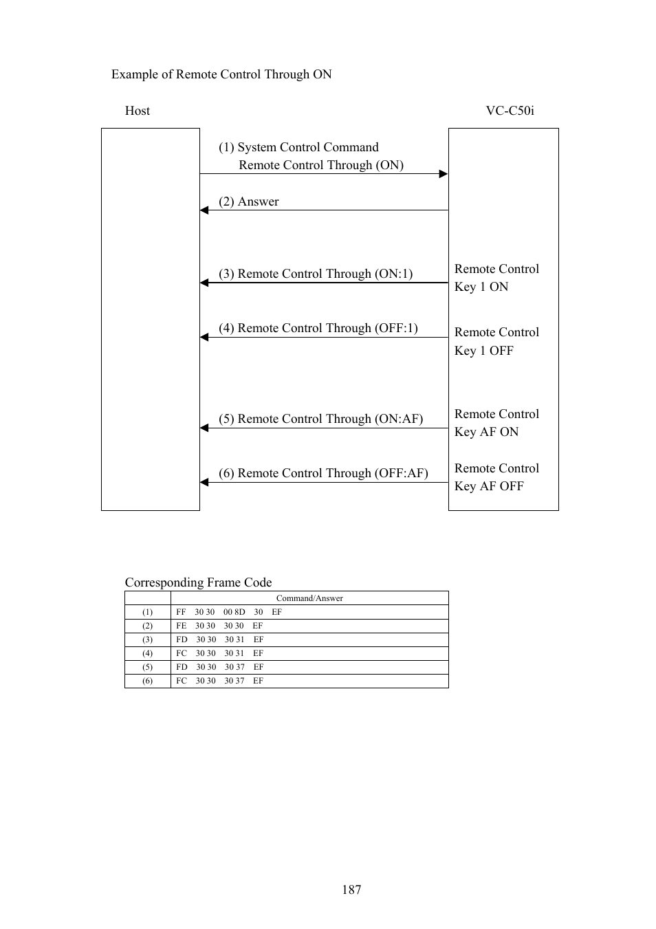 Vaddio Canon VC-C50i Programmers User Manual | Page 188 / 191